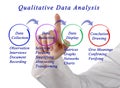 Qualitative Data Analysis Royalty Free Stock Photo